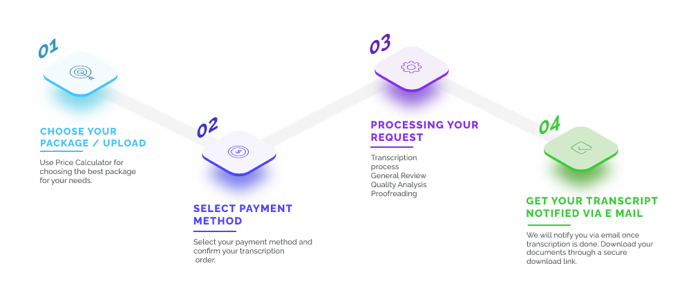 Our-Process- Native-Transcribers